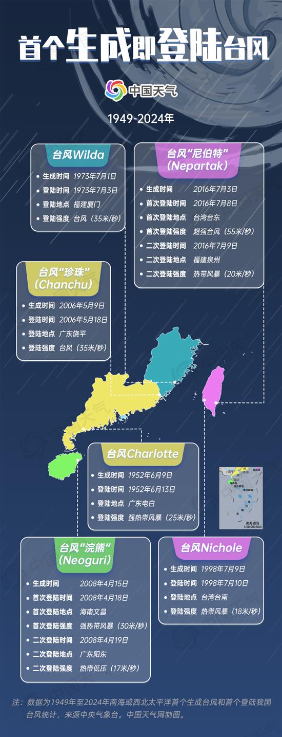 倍操盘 台风“蝴蝶”携风带雨直扑华南 大数据揭秘初台风特点