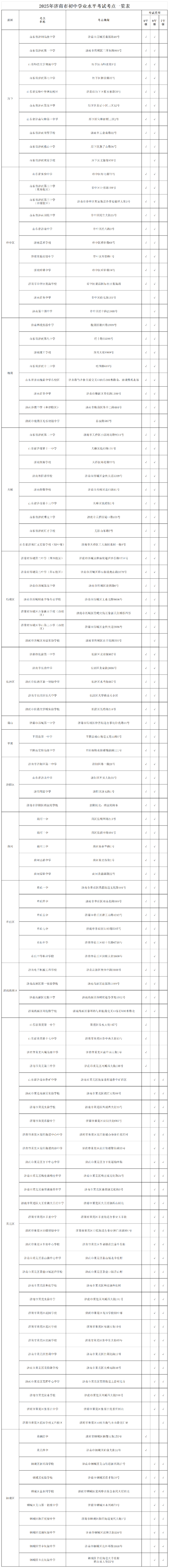 端盛康优配 @济南中考生 今天下午可熟悉考点！