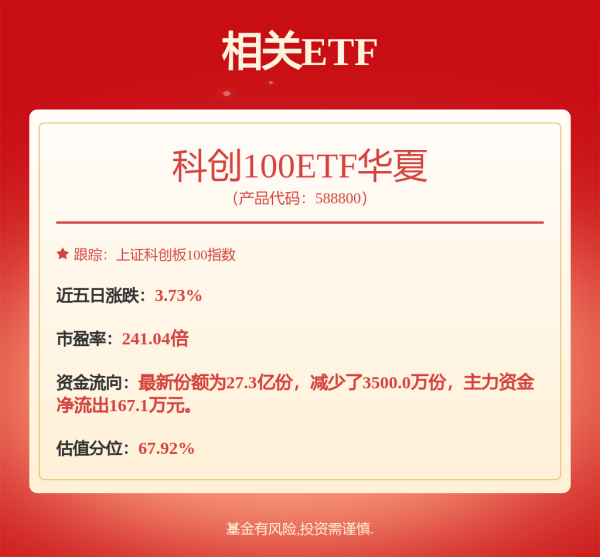 启点优配 7月28日冠宇转债下跌0.58%，转股溢价率88.43%