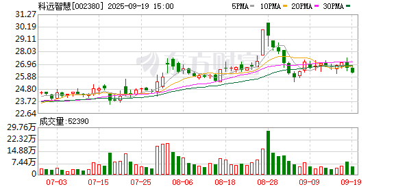 盛康优配 科远智慧：选举刘国耀为董事长