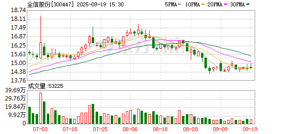 洪萨速配 全信股份：选举徐瑾女士为公司第七届董事会职工代表董事